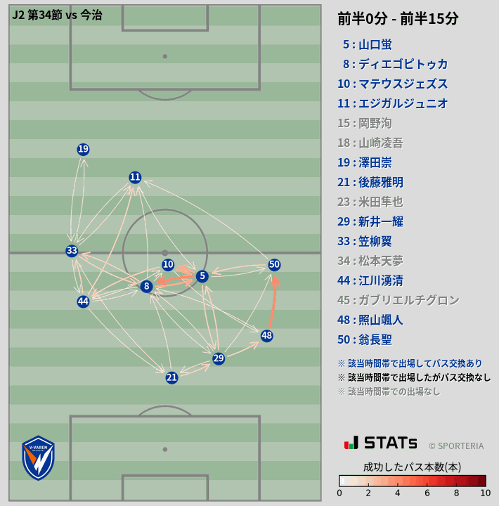 時間帯別パスネットワーク図