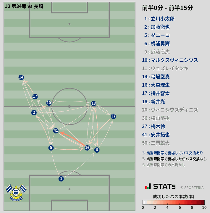時間帯別パスネットワーク図