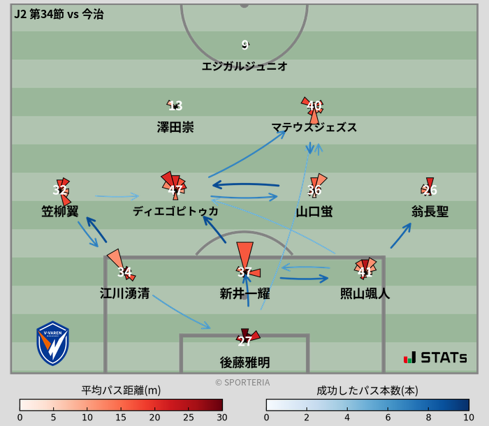 パスソナー・パスネットワーク