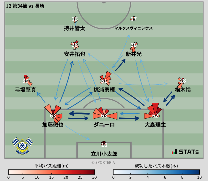 パスソナー・パスネットワーク
