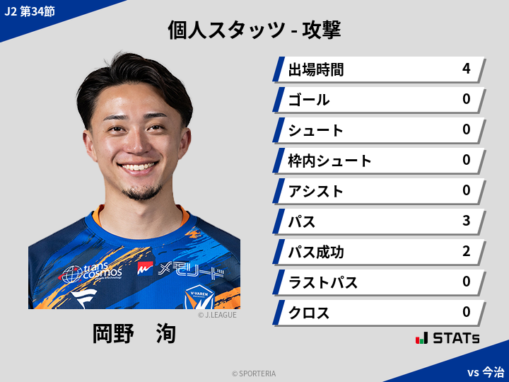 攻撃スタッツ - 岡野　洵