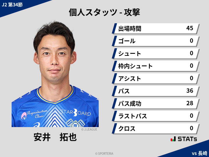 攻撃スタッツ - 安井　拓也