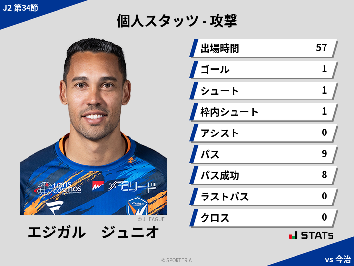 攻撃スタッツ - エジガル　ジュニオ