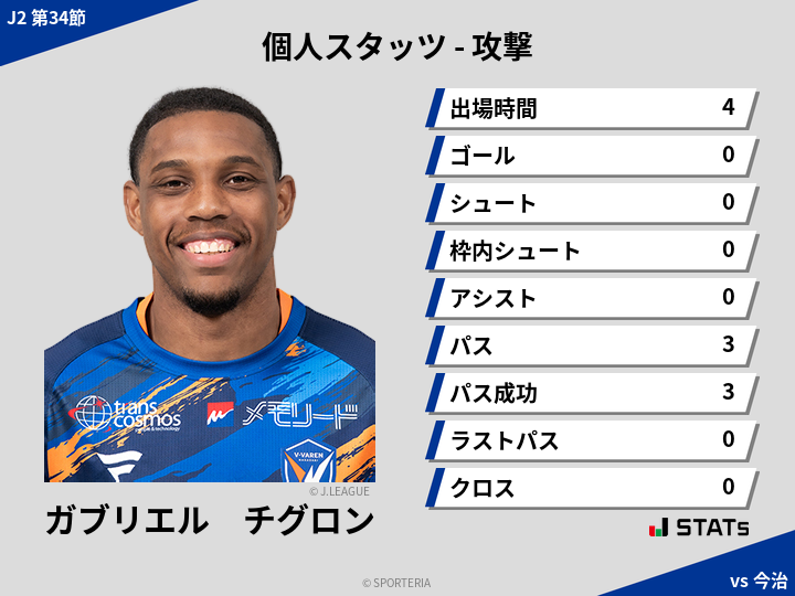 攻撃スタッツ - ガブリエル　チグロン