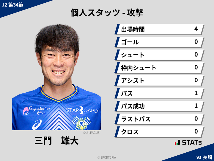 攻撃スタッツ - 三門　雄大