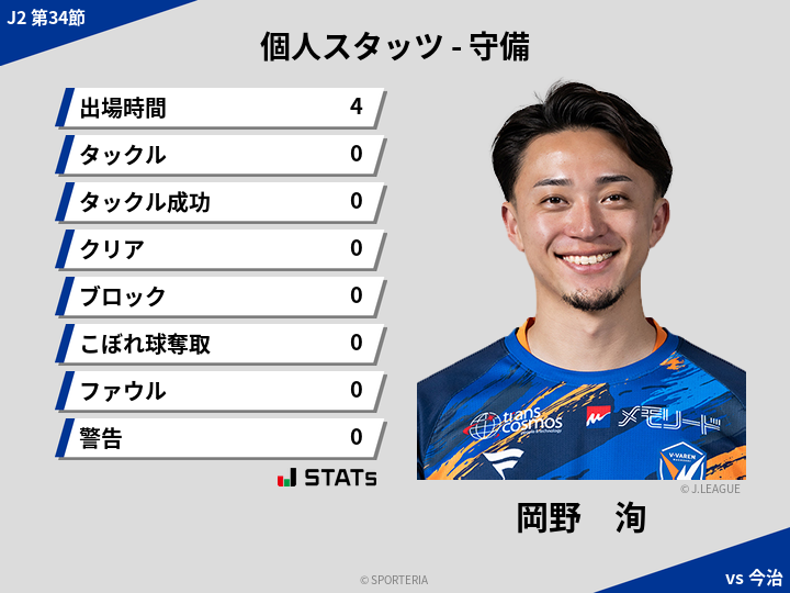 守備スタッツ - 岡野　洵