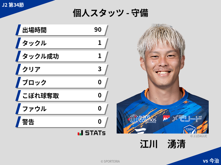 守備スタッツ - 江川　湧清