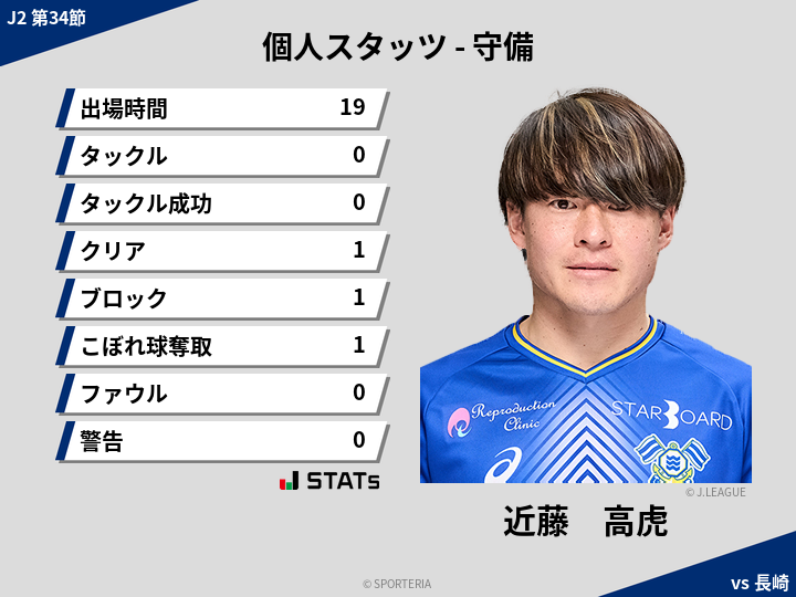 守備スタッツ - 近藤　高虎