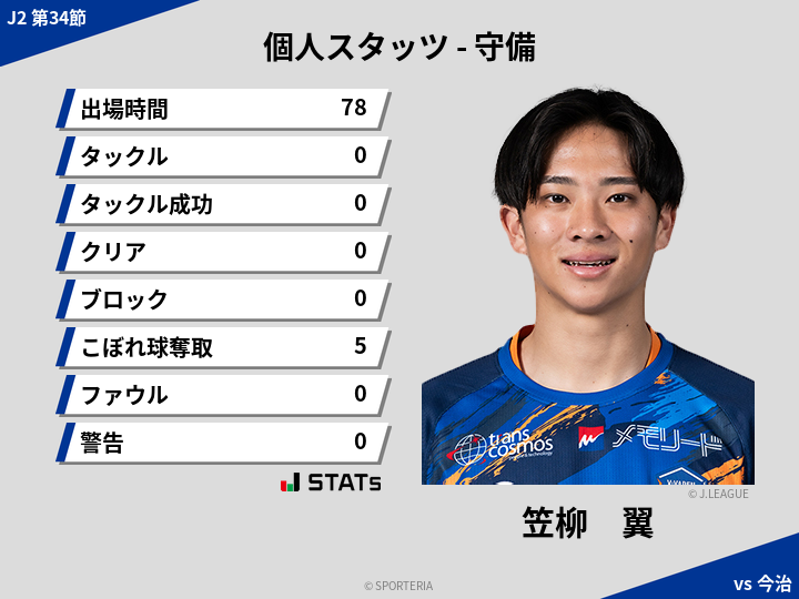 守備スタッツ - 笠柳　翼