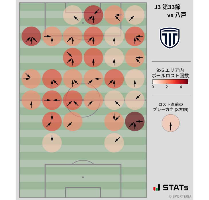 ボールロスト位置