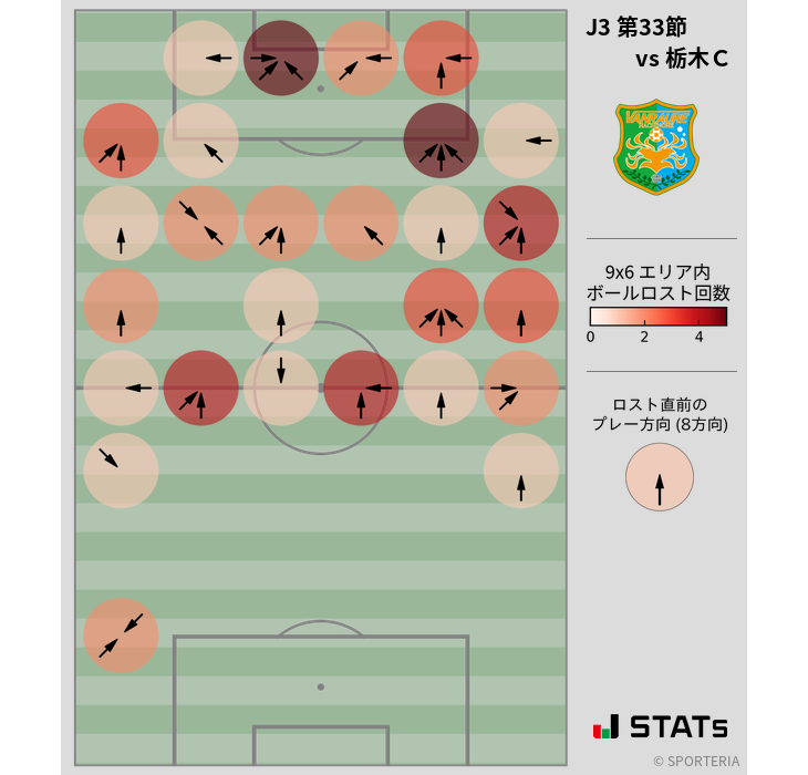 ボールロスト位置