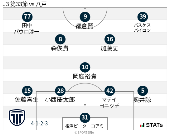 フォーメーション図