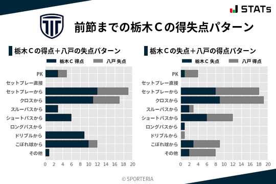 得失点パターン