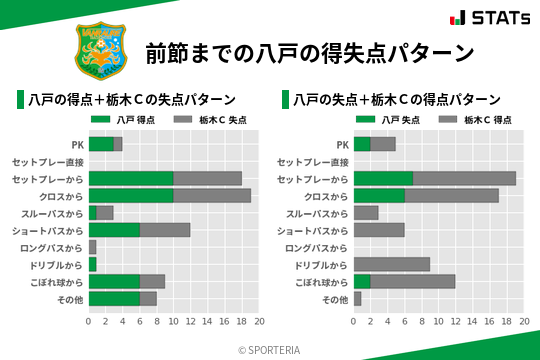 得失点パターン
