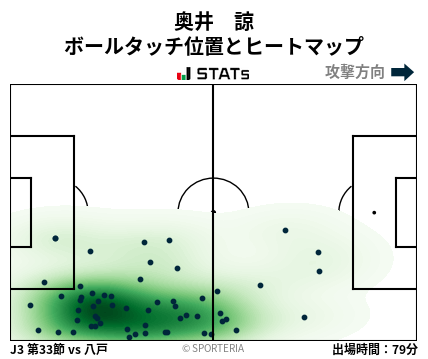 ヒートマップ - 奥井　諒