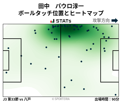 ヒートマップ - 田中　パウロ淳一