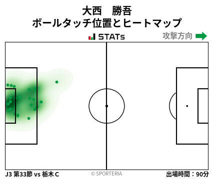 ヒートマップ - 大西　勝吾