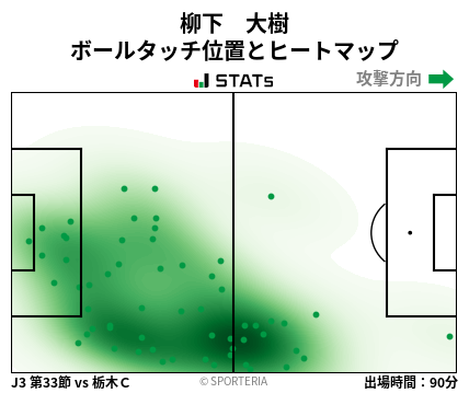 ヒートマップ - 柳下　大樹
