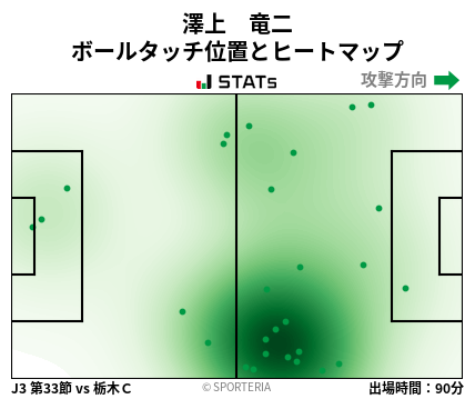 ヒートマップ - 澤上　竜二