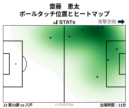 ヒートマップ - 齋藤　恵太