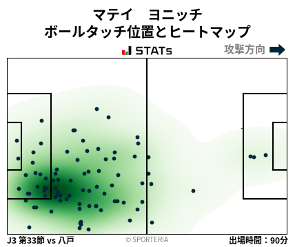 ヒートマップ - マテイ　ヨニッチ