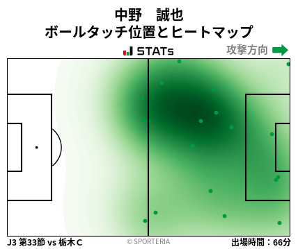 ヒートマップ - 中野　誠也