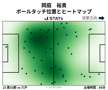 ヒートマップ - 岡庭　裕貴