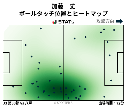 ヒートマップ - 加藤　丈