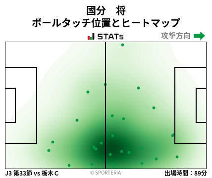 ヒートマップ - 國分　将