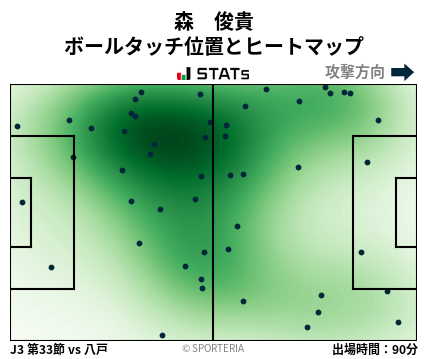 ヒートマップ - 森　俊貴