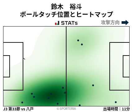 ヒートマップ - 鈴木　裕斗