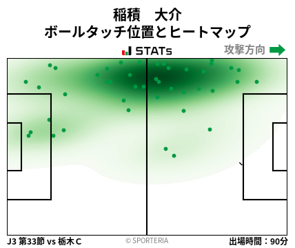 ヒートマップ - 稲積　大介