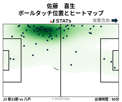 ヒートマップ - 佐藤　喜生