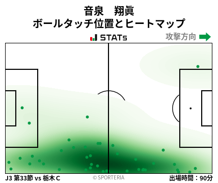 ヒートマップ - 音泉　翔眞