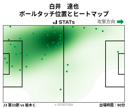 ヒートマップ - 白井　達也