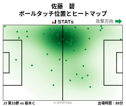 ヒートマップ - 佐藤　碧