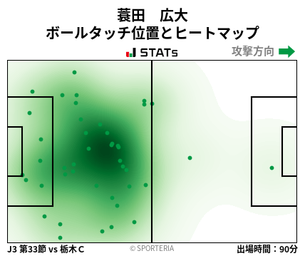 ヒートマップ - 蓑田　広大