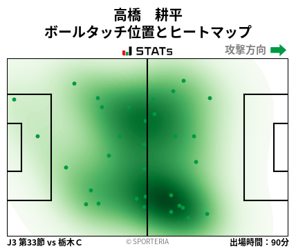 ヒートマップ - 高橋　耕平