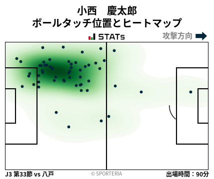 ヒートマップ - 小西　慶太郎
