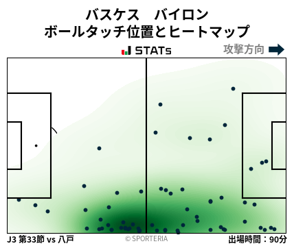 ヒートマップ - バスケス　バイロン