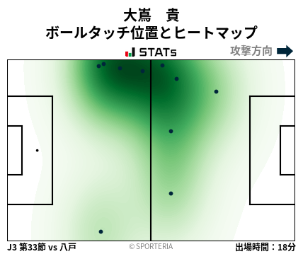 ヒートマップ - 大嶌　貴