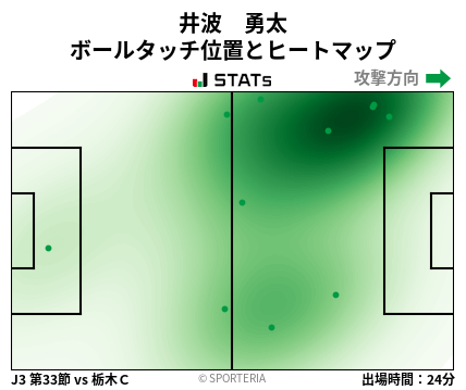 ヒートマップ - 井波　勇太