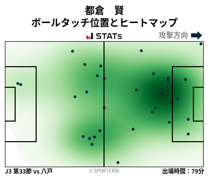 ヒートマップ - 都倉　賢