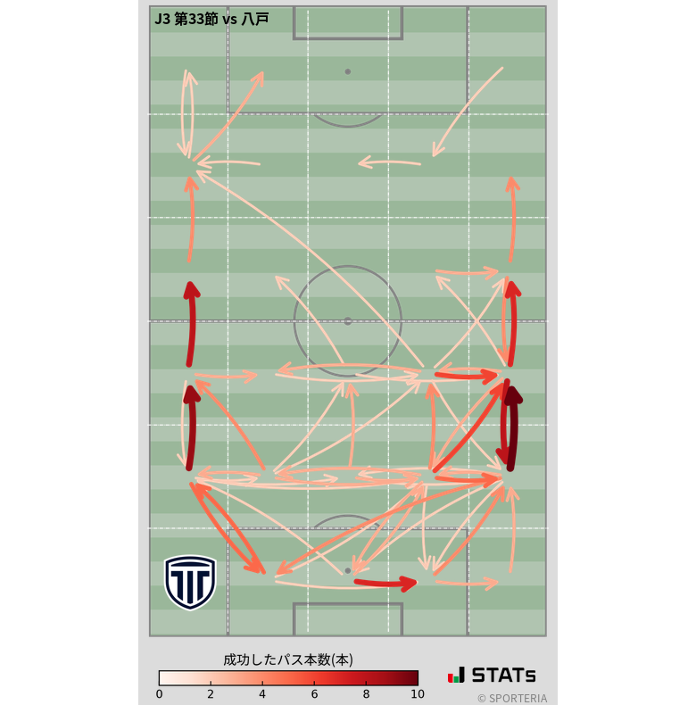 エリア間パス図