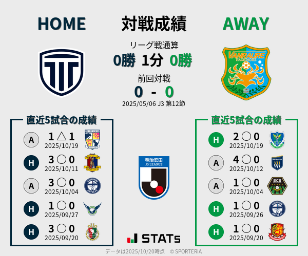 前節までの対戦成績