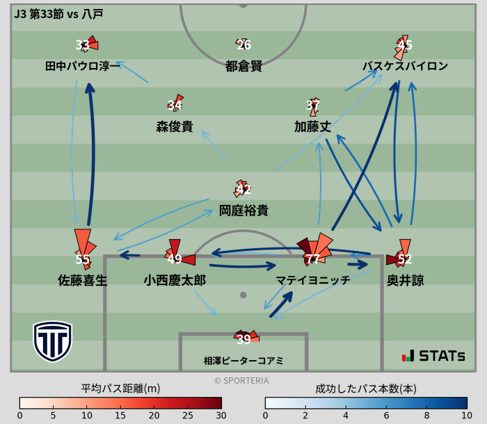 パスソナー・パスネットワーク