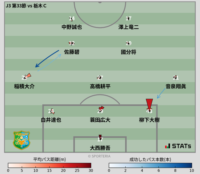 パスソナー・パスネットワーク