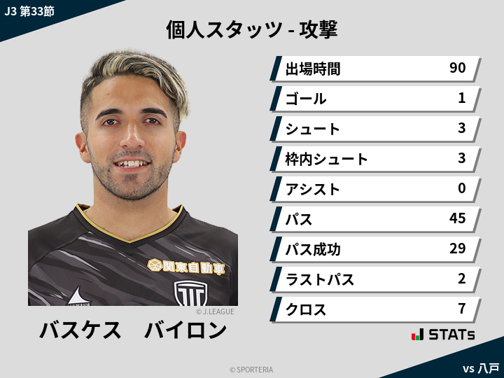 攻撃スタッツ - バスケス　バイロン