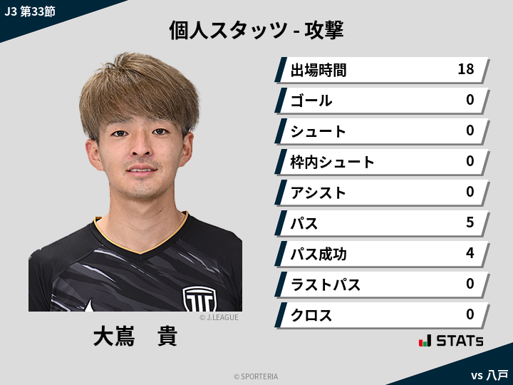 攻撃スタッツ - 大嶌　貴