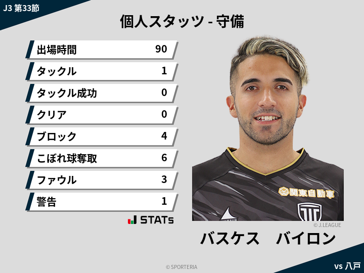 守備スタッツ - バスケス　バイロン